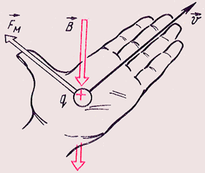 �лектричество