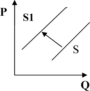 Рисунок к вопросу