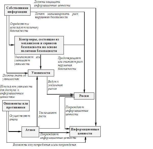Лапонина О.Р.