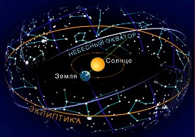 Основы астрономии в задачах. 9 класс