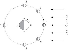 С астрономией на "ты". 5-7 классы