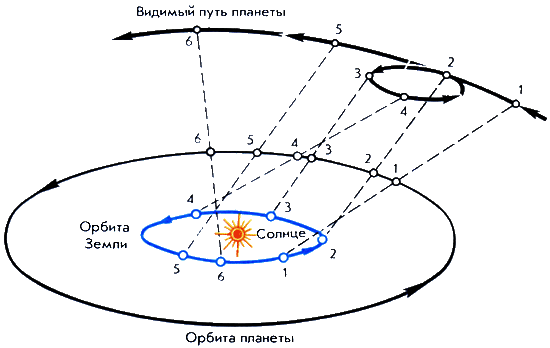 арарвовоарыа
