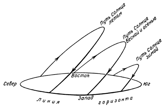 арвоаркеке