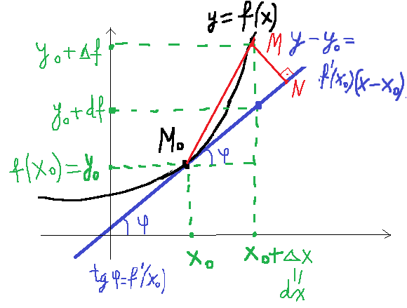 Математический анализ-1