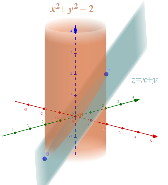 Математический анализ-2